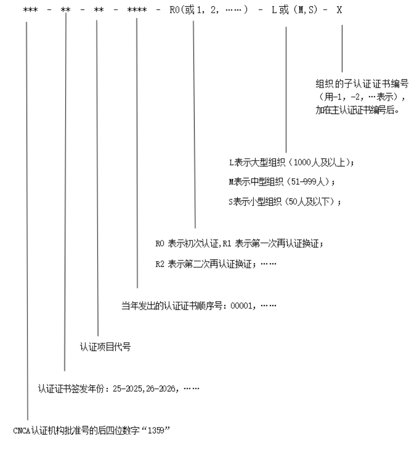 1763629010893710.png 文本编号.png